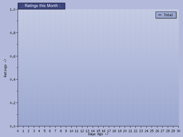 Ratings >> Month