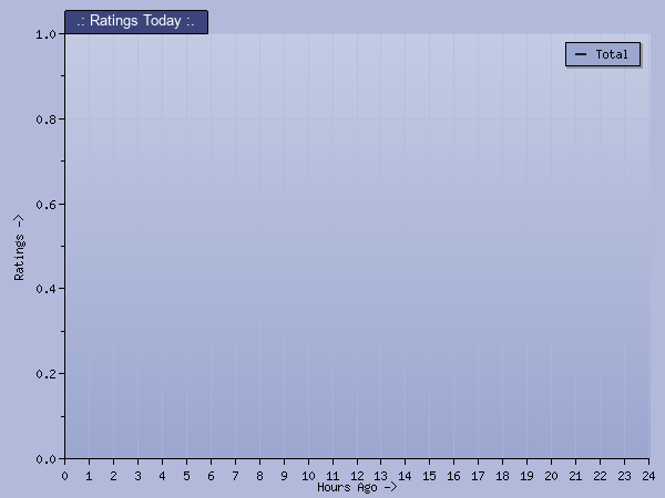 Ratings >> Today