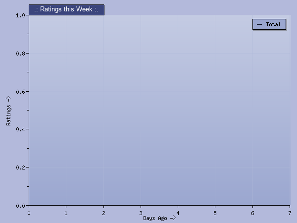 Ratings >> Week